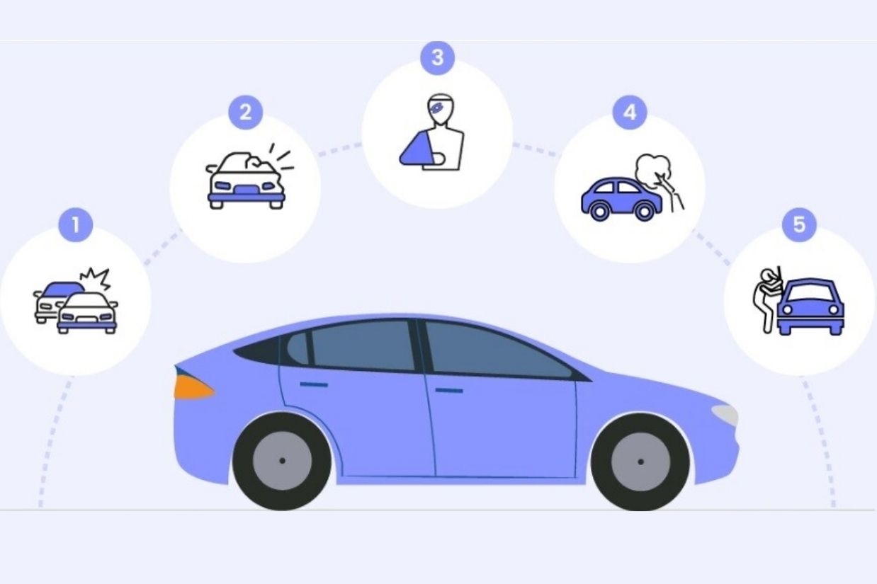 Việc mua bảo hiểm thân vỏ xe ô tô phụ thuộc vào nhu cầu và tài chính của chủ xe