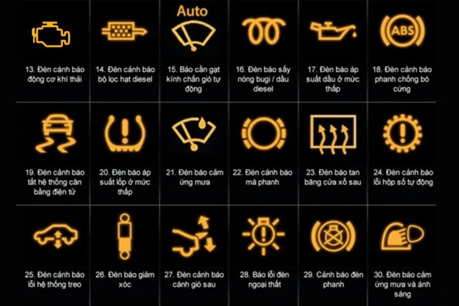 Các ký hiệu màu vàng/cam cần kiểm tra sớm