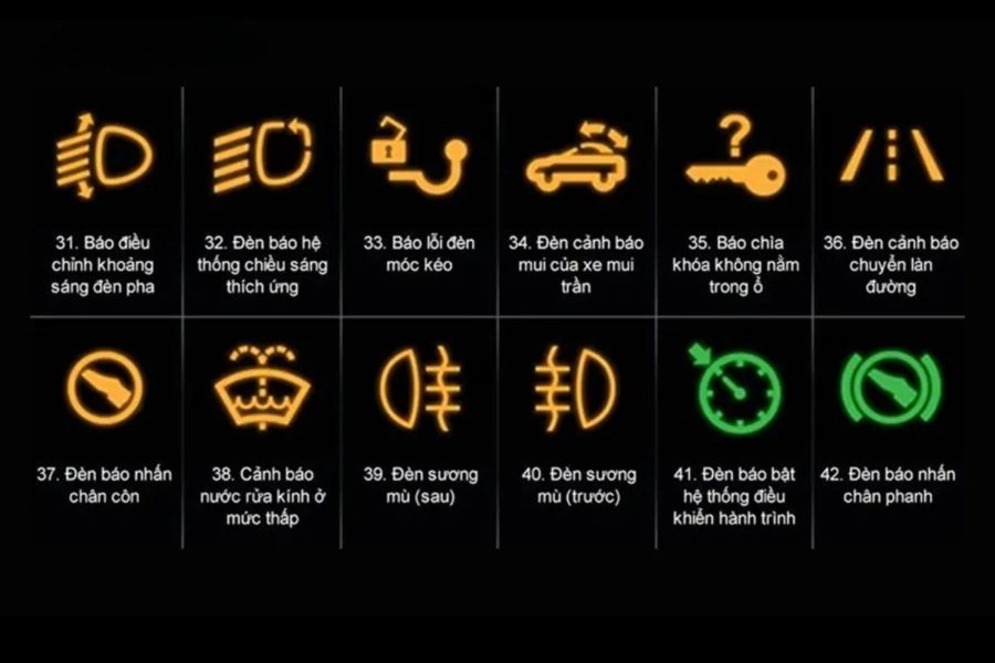 12 ký hiệu đèn báo sự cố và cảnh báo hư hỏng trên ô tô